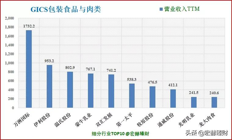 今日牧原股份买入评级,投资牧原股份