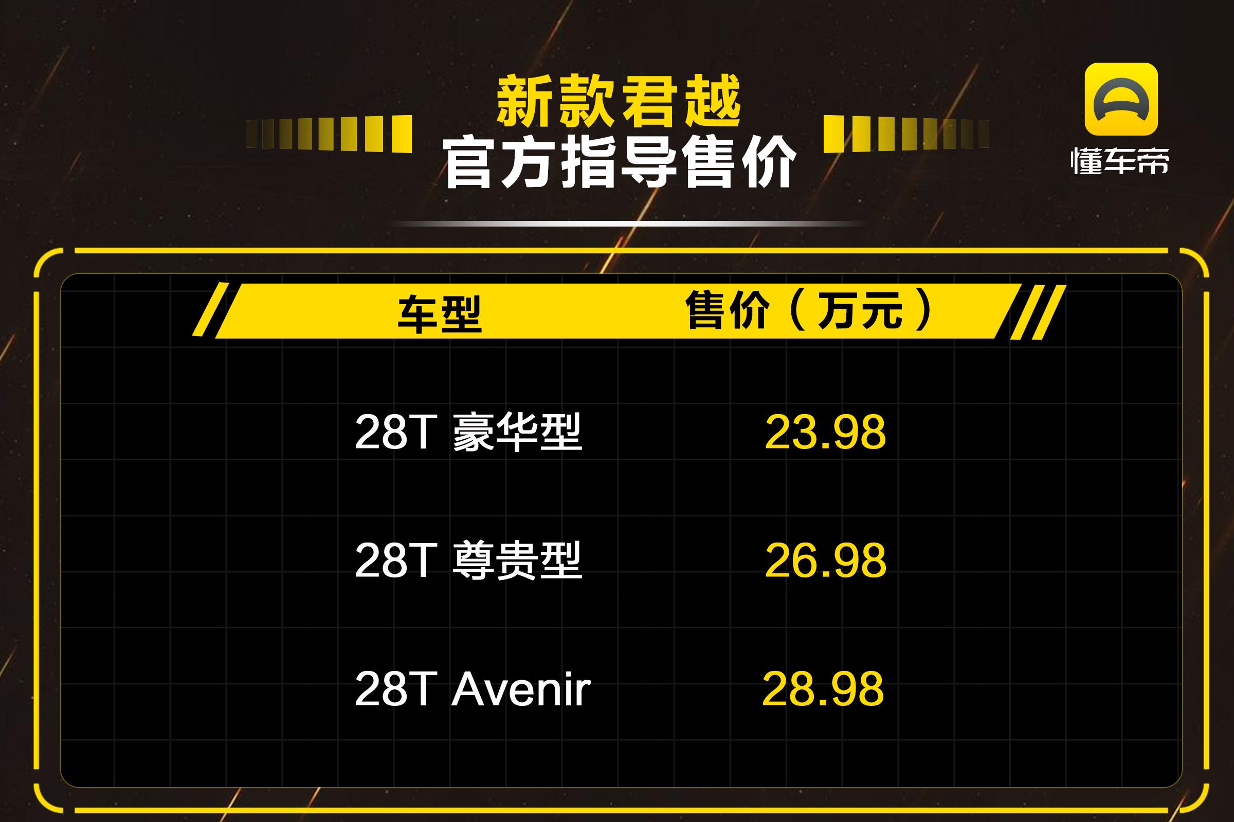 别克君越新款官方指导价优惠多少,2021别克君越旗舰版价格