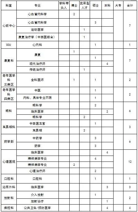 2020郑州市公立医院招聘信息,郑州第九人民医院护士招聘