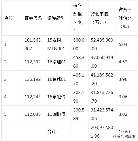 东吴鼎利,东吴鼎利趋势图