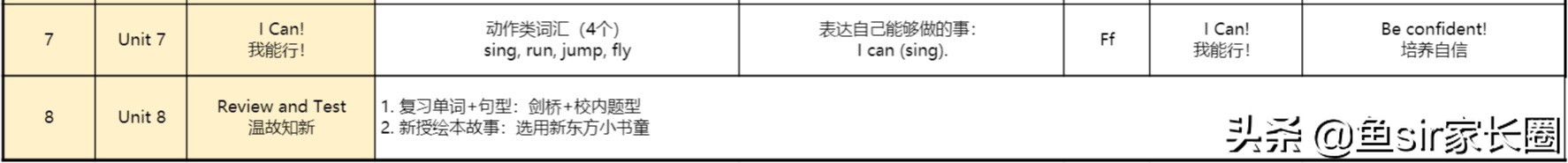 新东方猿辅导和学而思停课了吗,学而思猿辅导作业帮新东方哪个好