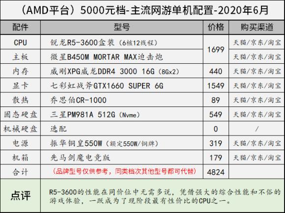 11月台式电脑组装配置推荐,8000左右最强主机配置2020年8月