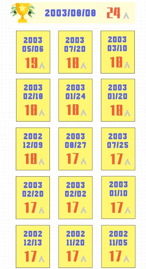 有缘！这24位“00后”同年同月同日生，还都在今年考入南师大！