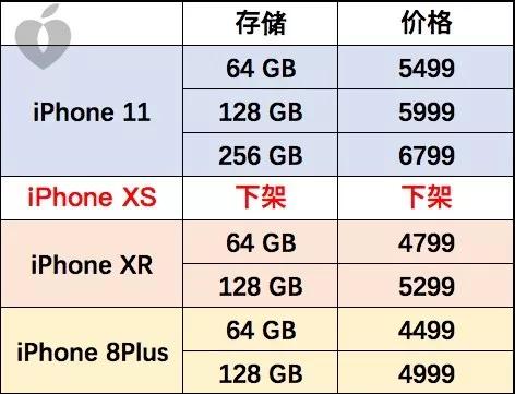 iphonexsxr11哪个好,iphonexsxr8p哪个性价比高