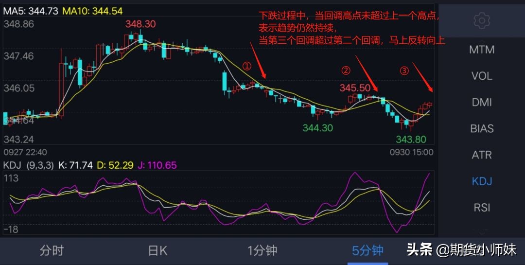 期货k线双盲操盘训练软件,期货裸k线交易系统精髓