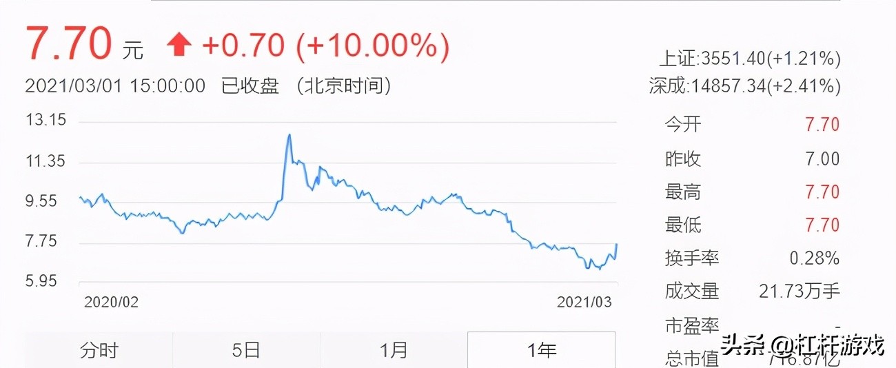 苏宁股票怎么了,苏宁能否走出困局