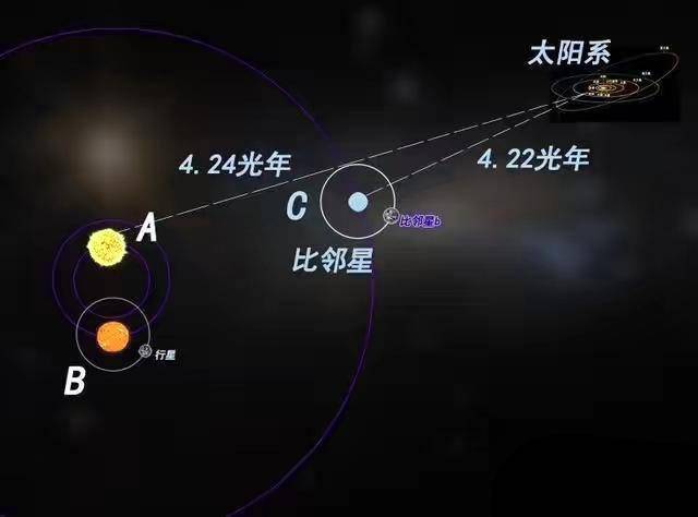 存在外星文明的星球有多少,宇宙中存在外星人的概率有多大