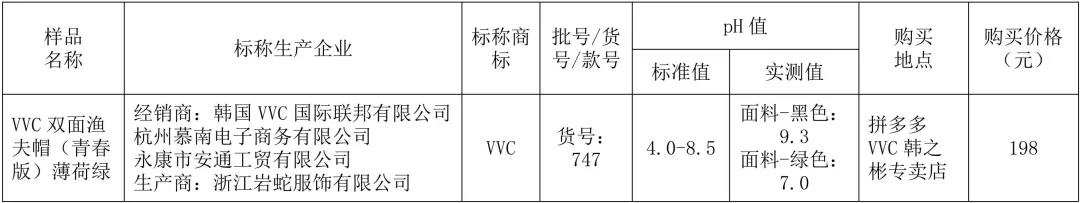 防晒衣质检报告哪家好,北京消协发布冲锋衣问题榜