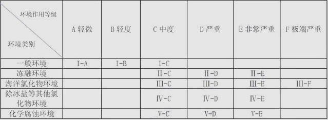 一建实务框架结构,一建实务结构设计与构造习题