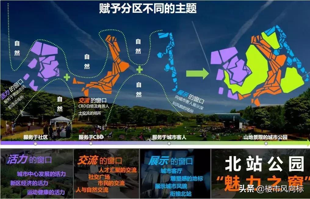 深圳开挂,深圳未来6座新地标