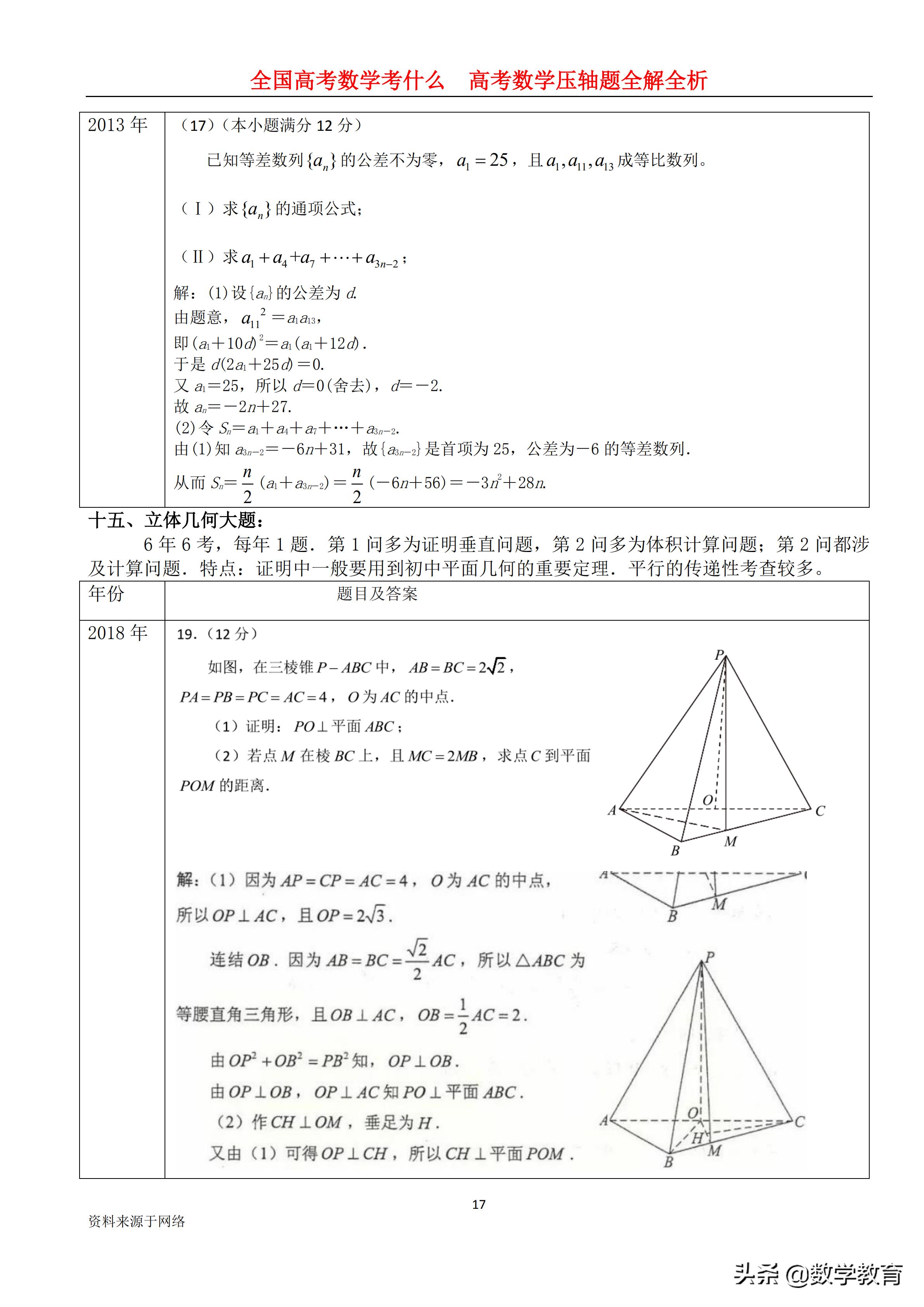全国卷高考数学历年平均分数,2022年高考数学全国甲卷文科解析