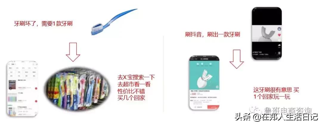 抖音鲁班电商平台入口,抖音鲁班电商运营方法