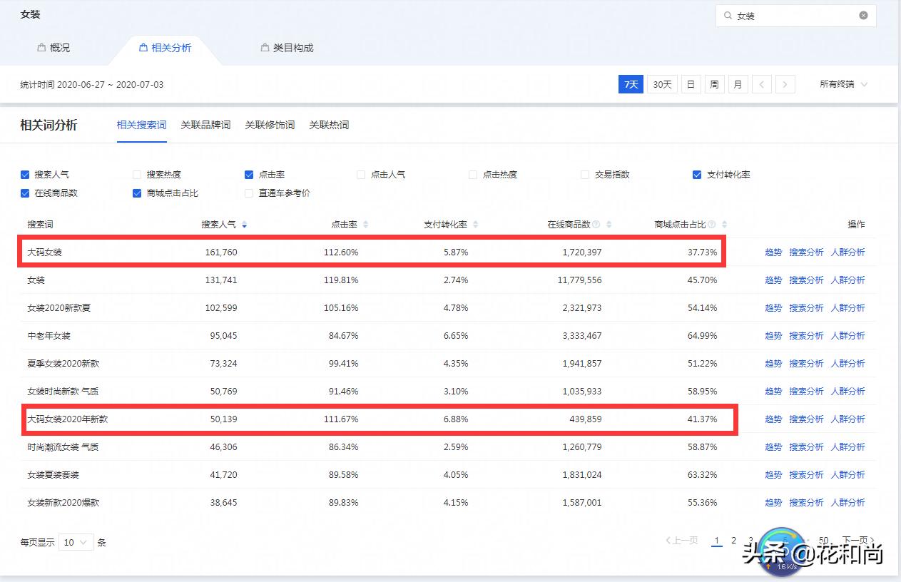 淘宝标题怎么制作引爆流量,淘宝标题该如何优化提升免费流量