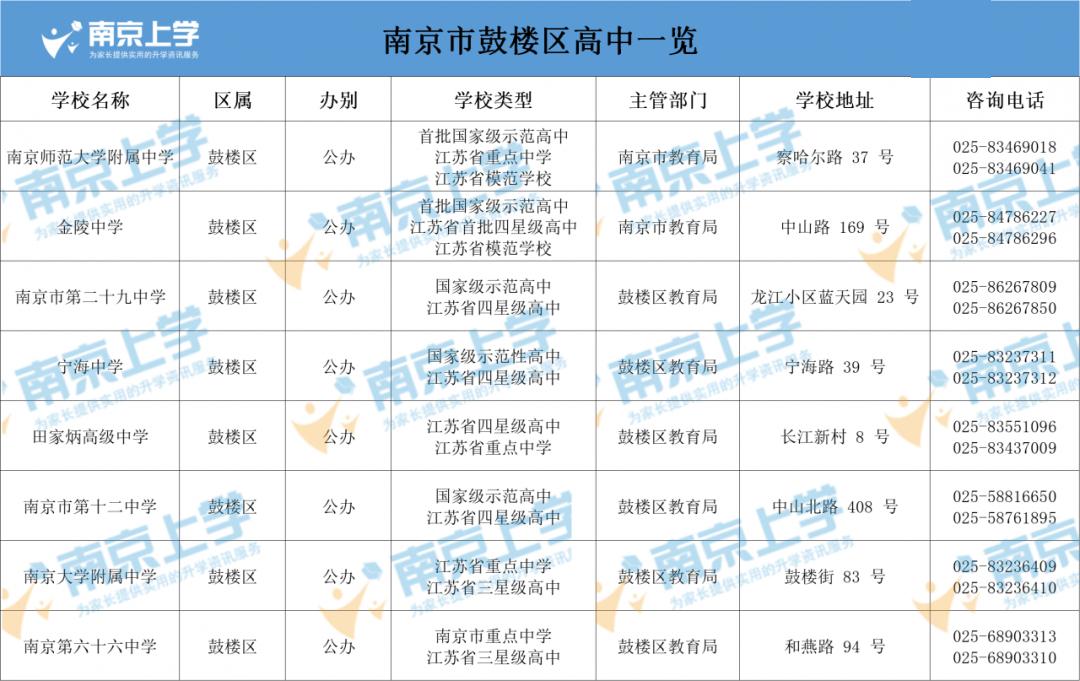 南京各初中六大名校录取比例,南京市六大名校是哪些