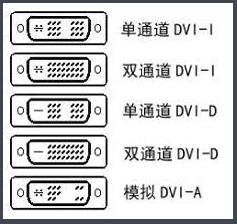 一台电脑如何配置两个显示器接口,不懂电脑的如何自己组装一台电脑