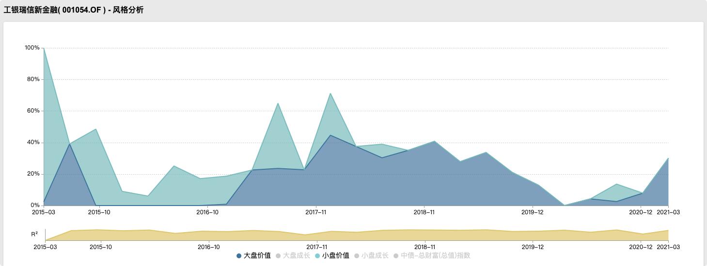 NO.588｜工银瑞信鄢耀-工银瑞信核心优势，值不值得买？