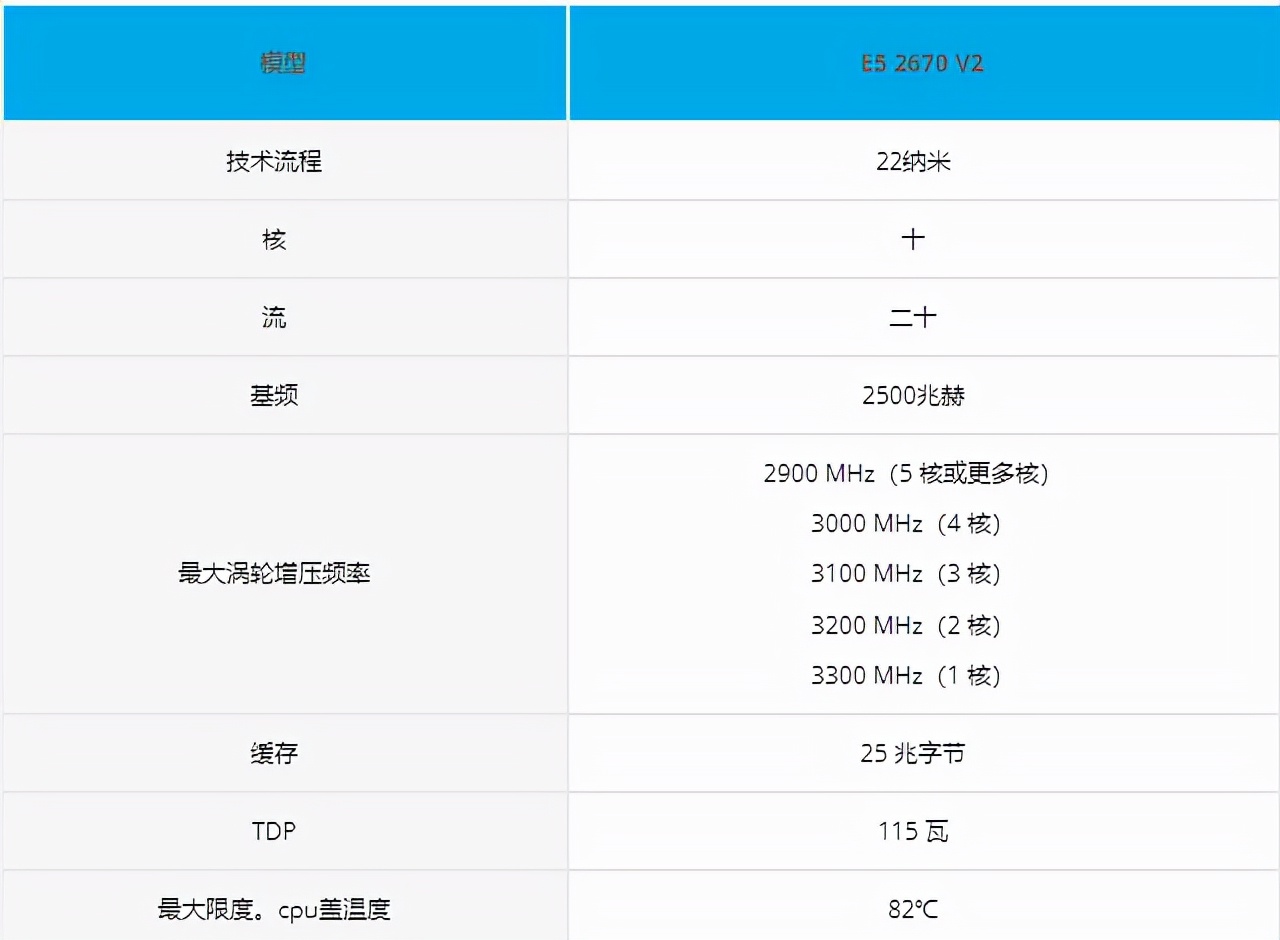 便宜的六核心12线程处理器,60元最强处理器6核12线程4ghz