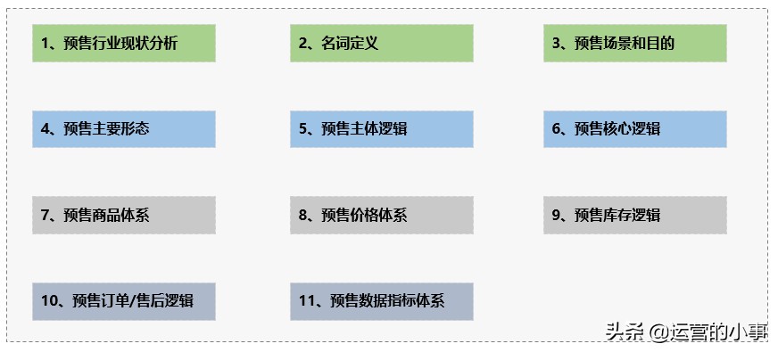 电商预售规划怎么写好一点,电商平台如何做商品预售