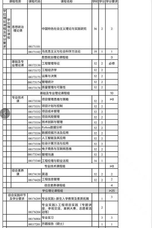 mem考研备考教材选择,考研mem需要什么复习资料