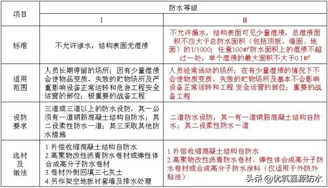 万科卫生间防水施工工艺,万科开发商做的防水怎么处理