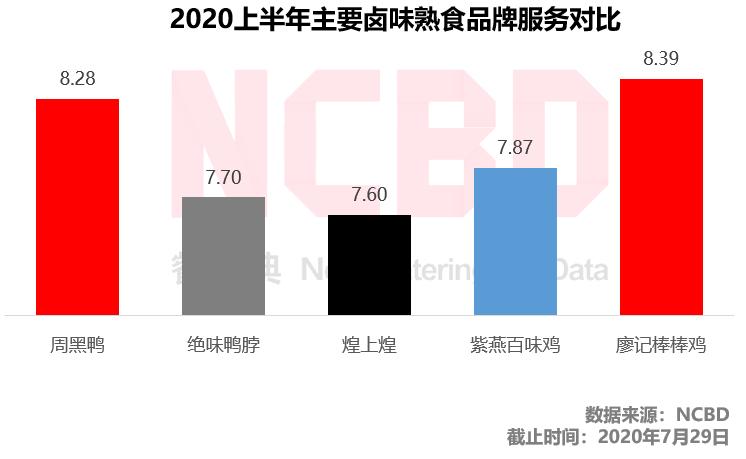 绝味周黑鸭煌上煌谁更胜一筹,周黑鸭和煌上煌使用哪种鸭做卤味