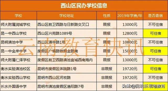 昆明民办小升初学校排行榜,昆明民办小升初学校排行榜名单