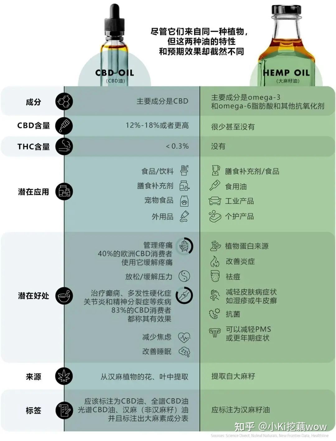 cbd成分为什么被禁用,cbd是什么成分的产品