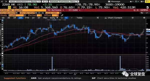 港股复盘-20190718