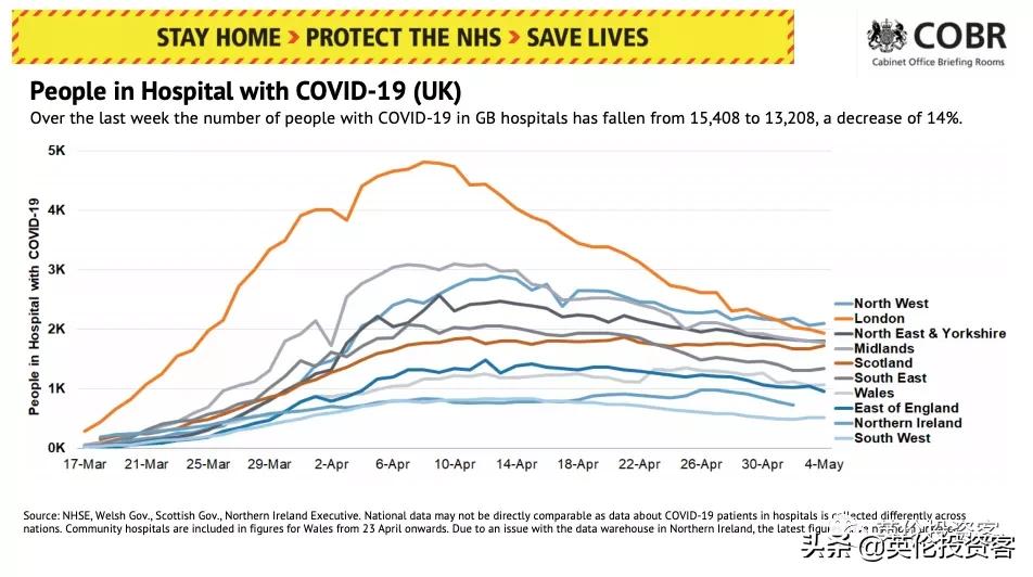 英国死亡多少例,英国历年死亡人数