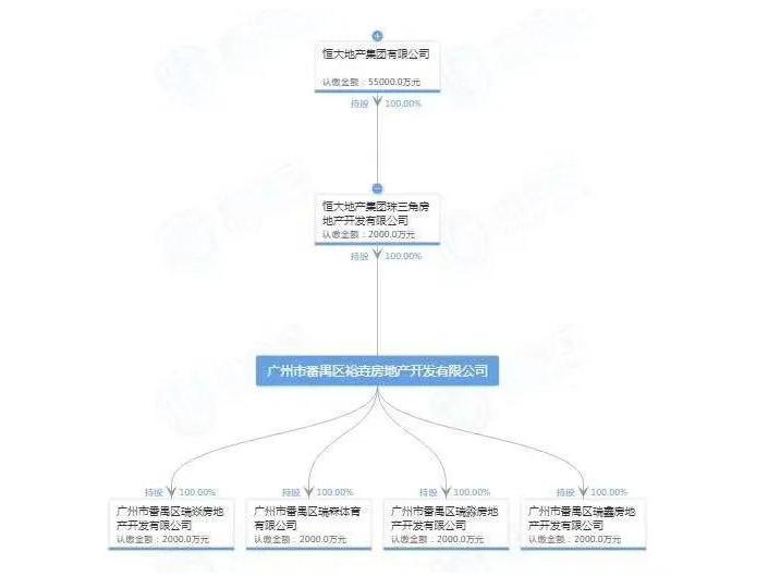 许家印谈建筑设计,许家印创建恒大足球的原因