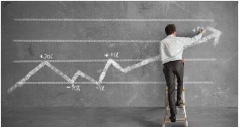 恒指怎么控制风险,恒指期货的风险