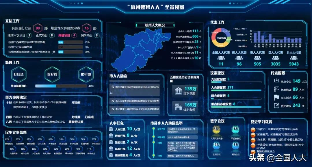 数智杭州,数智化杭州