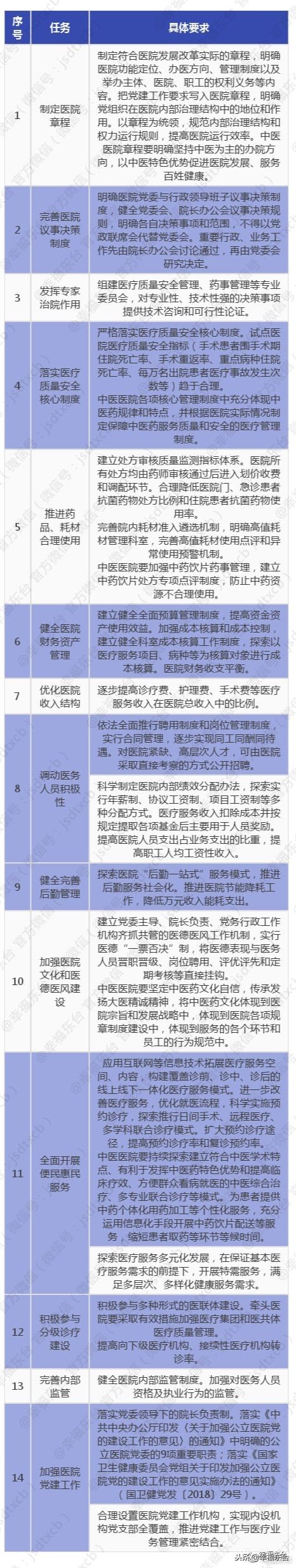 国家对东台的政策,省政府对东台的政策