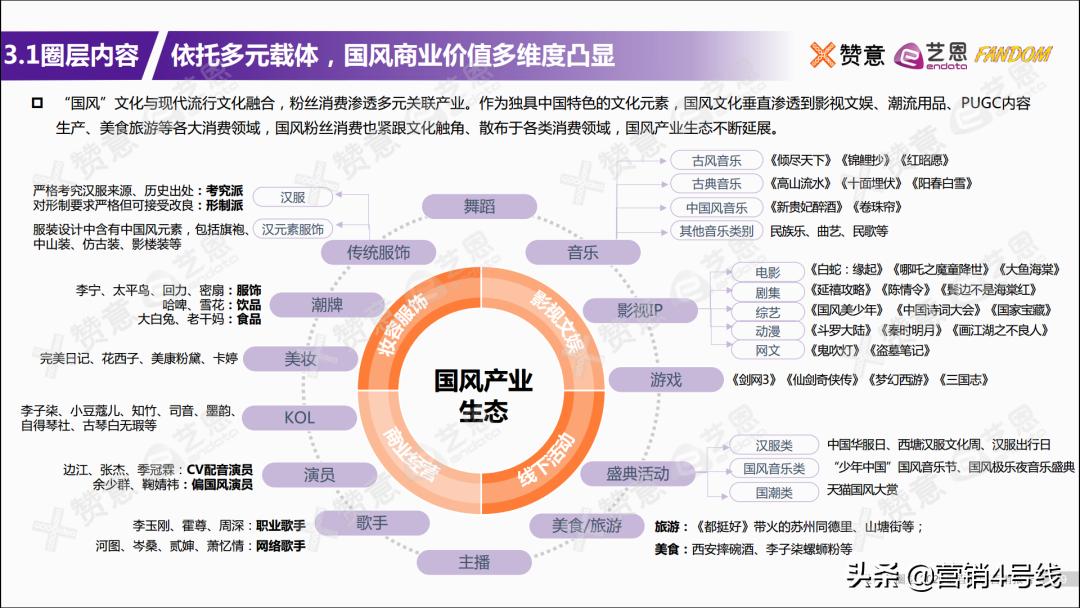 璧炴剰浜掑姩钀ラ攢,璧炴剰