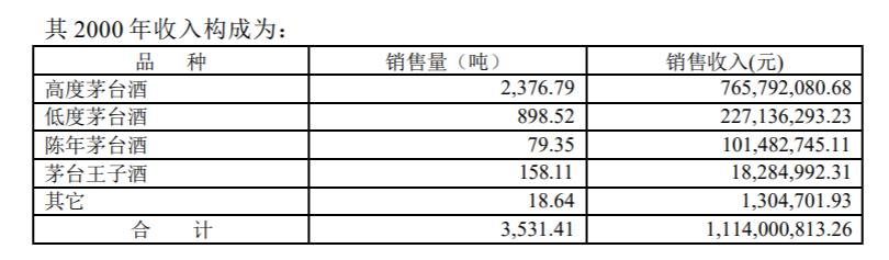白酒江湖沉浮启示录三——茅台两举措奠定王者基石