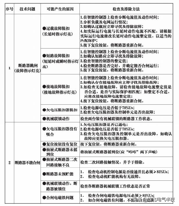 cw1-2000智能型万能式断路器,cw1-2000万能式断路器故障说明