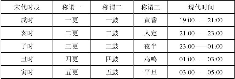 鏄肩煭鑻﹀闀夸綍涓嶇鐑涙父涓轰箰,鍙や汉鏇捐鏄肩煭鑻﹀闀夸綍涓嶇鐑涙父