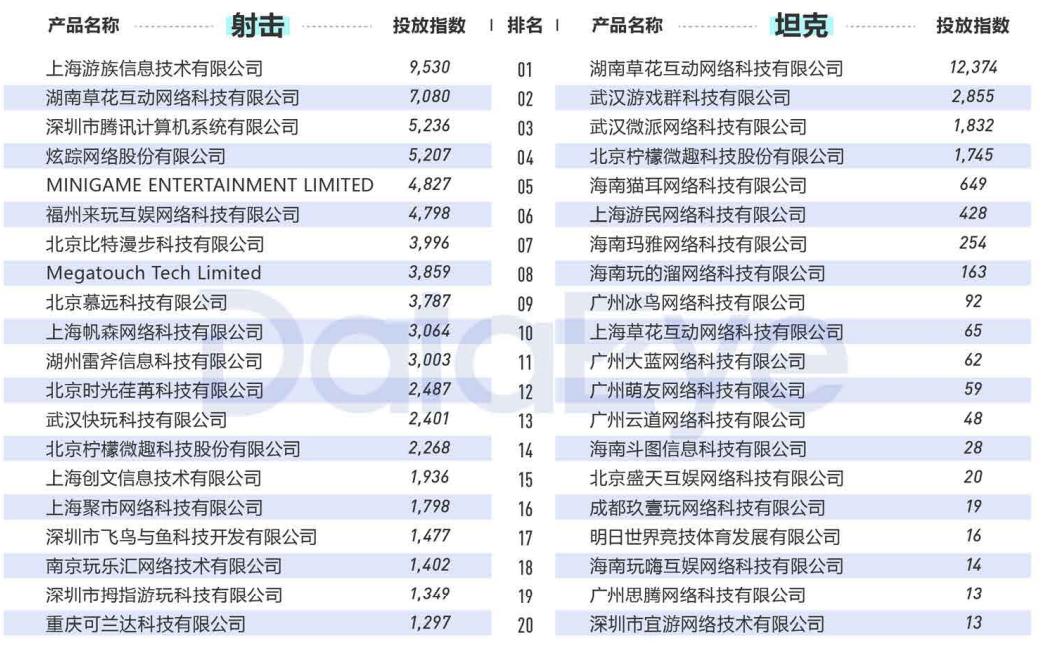 2020年买量复盘：视频素材投放量同比增幅高达240%