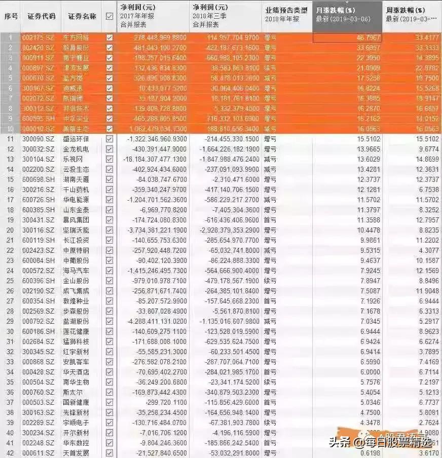 刚涨点坏蛋就想跑了！老铁冷静，不能再博傻啦！