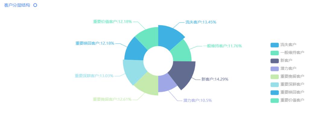 AirtomV5.1功能更新介绍