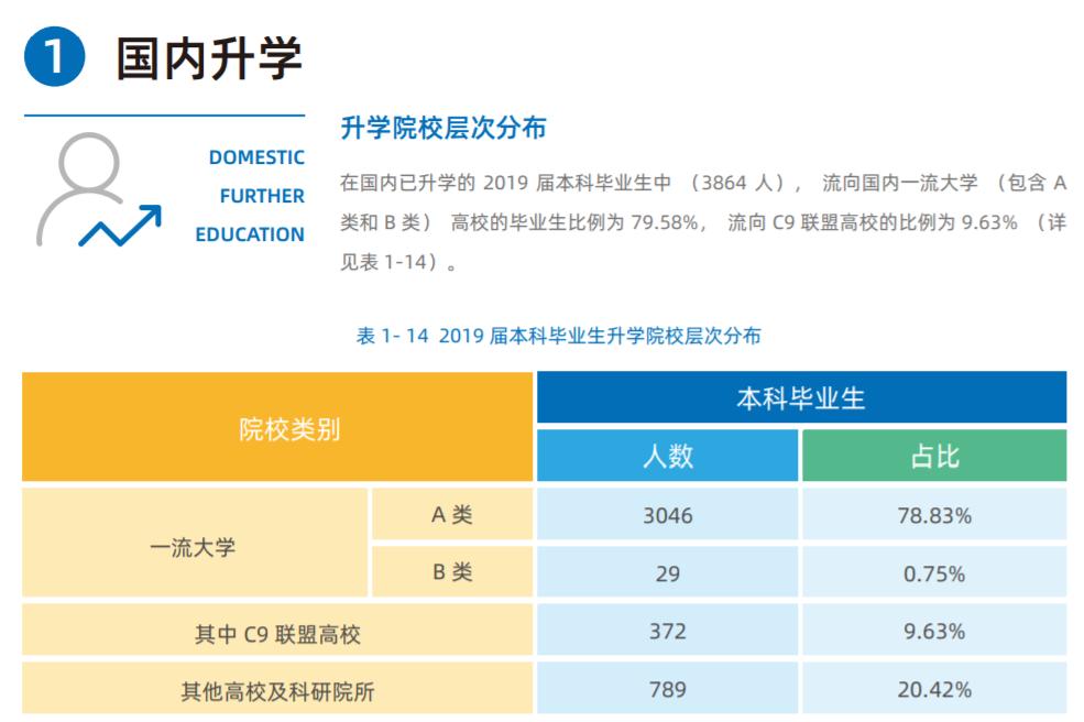 强基计划·吉林大学没落了？她的实力有多强