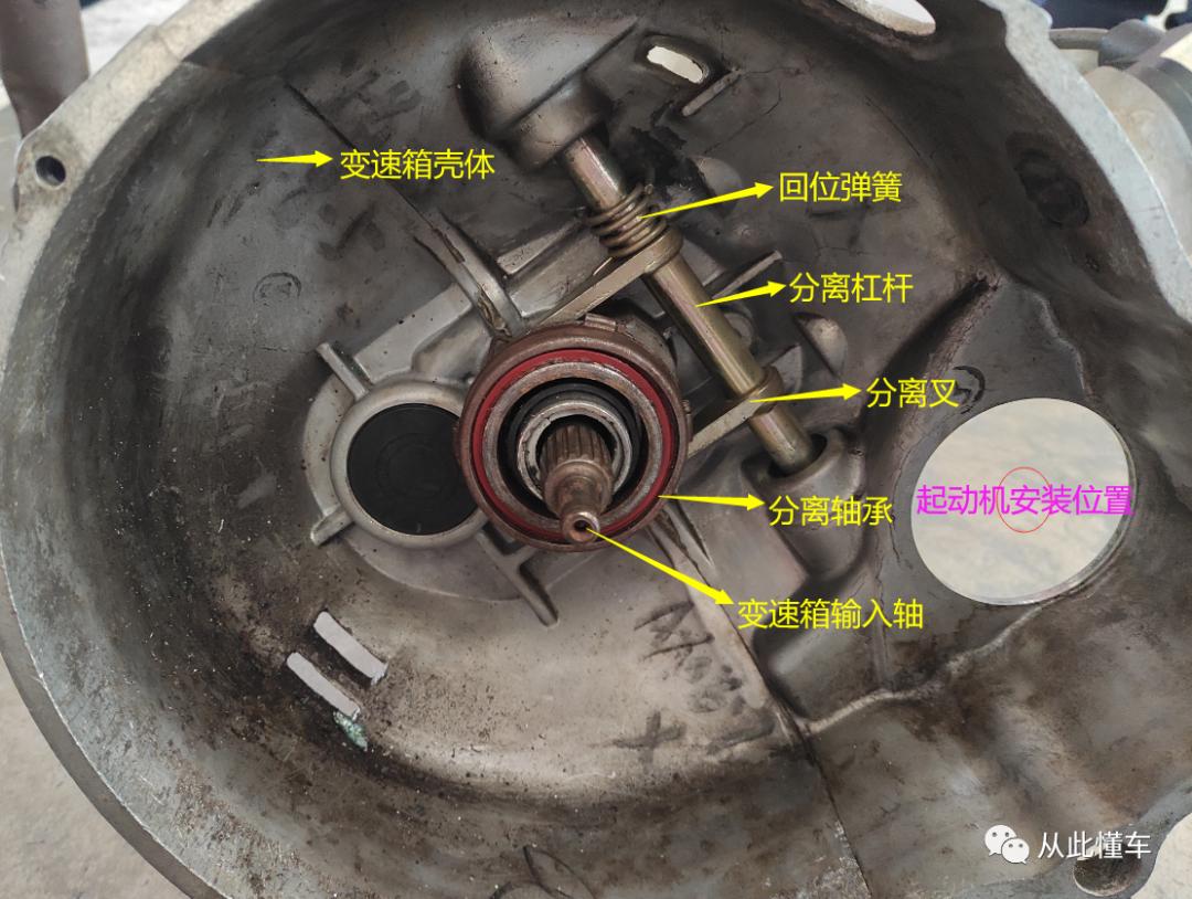 离合器主要部件图片,离合器工作原理和结构