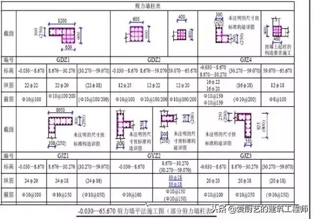 建筑施工图的一些基本知识,教你如何识图,请学习