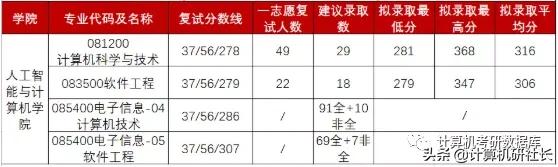 考研择校，江南大学计算机专业院校信息汇总