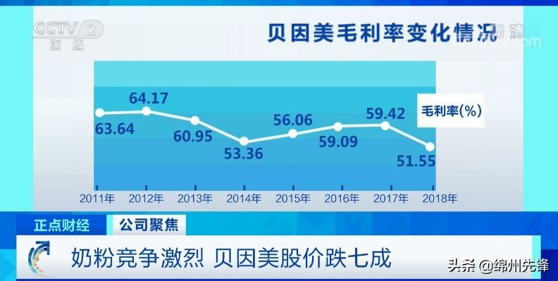 贝因美为什么改名了,贝因美转让子品牌