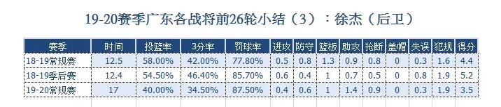 剑指nba冠军,cba广东宏远18-19赛季总决赛