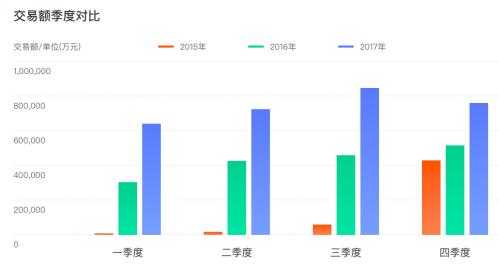600亿成交去年净利润1690万，海融易面临备案大考