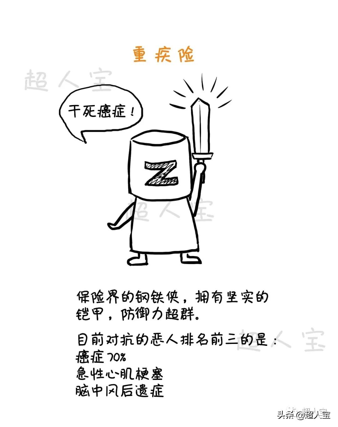 5分钟了解必备的四大险种,入门级保险解说「漫画保险」