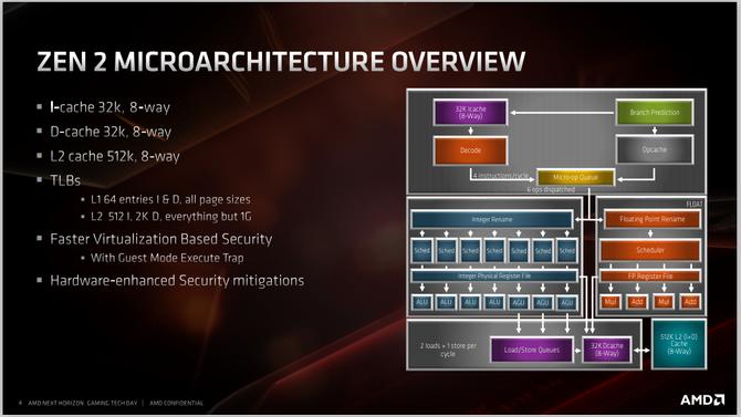 可以交火的最高端显卡,amd锐龙53600是第几代