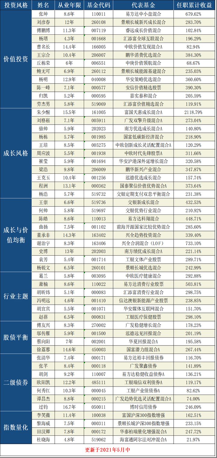 股市持续下跌的方法是加仓吗,股市趋势下行如何投资